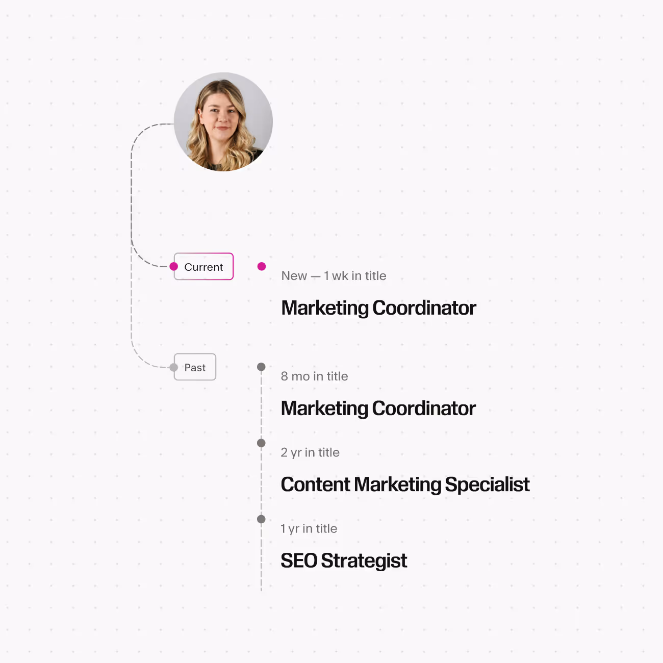 Text listing brand attributes: Effortless, Transformative, Essential on a purple background.