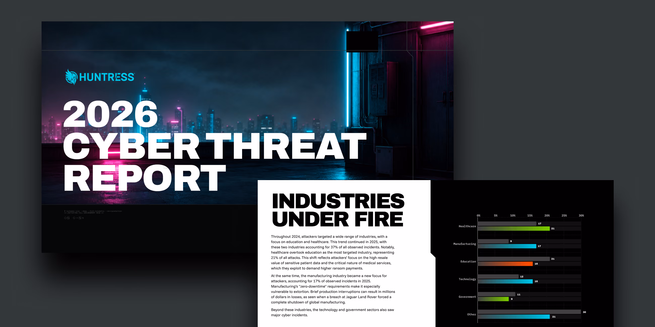 2026 Cyber Threat Report overview with text on industries targeted and a bar chart of cyber attack percentages.
