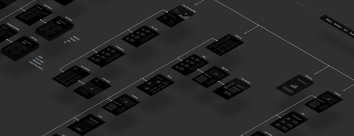 Sitemap 10
