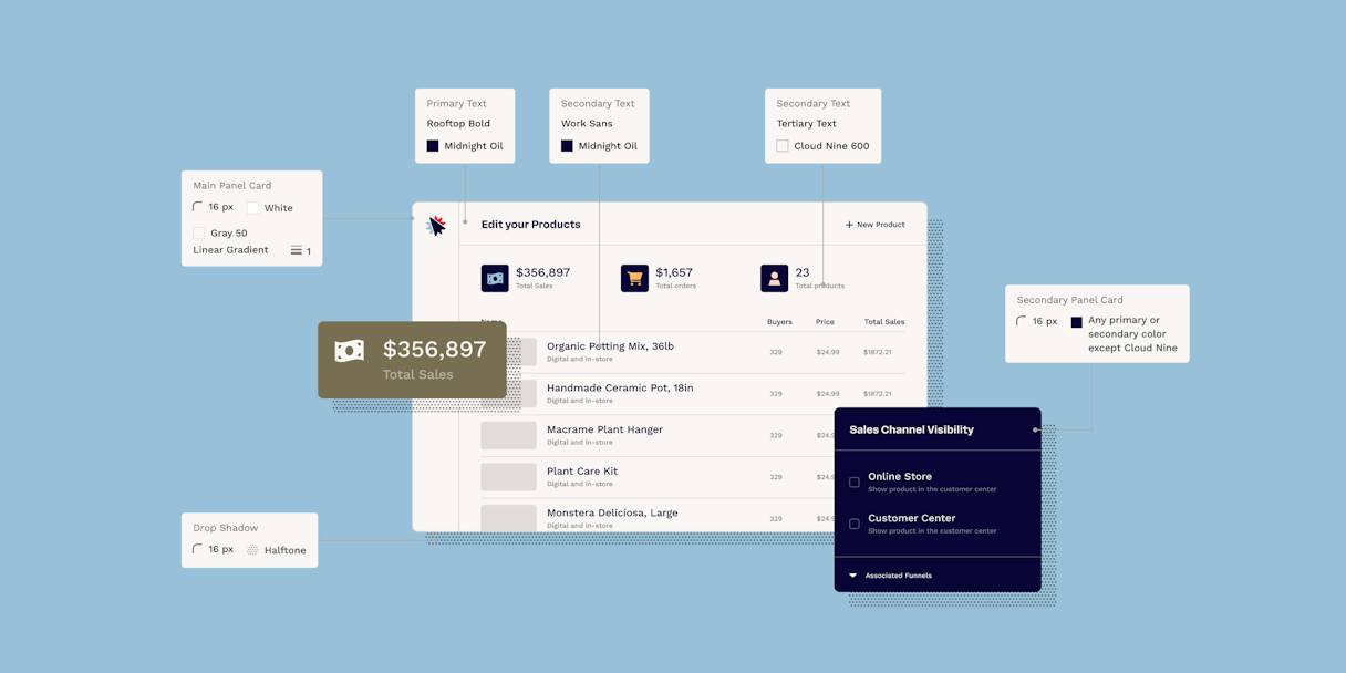 Clickfunnels productviz