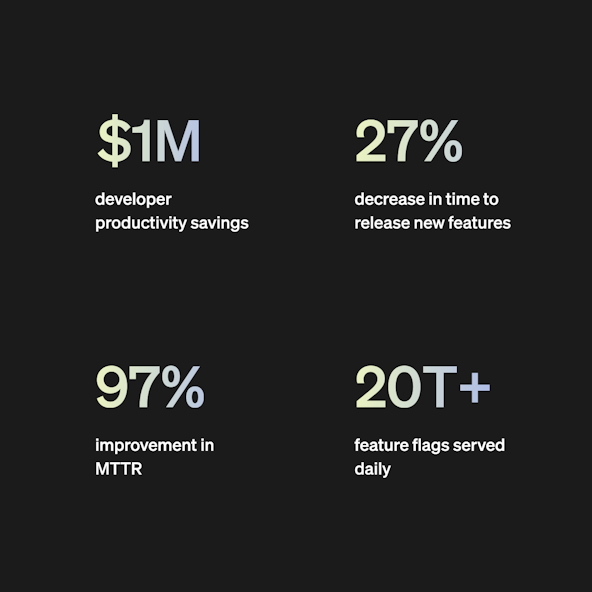 Gradient numbers show the visual language coming together: typography, hierarchy, and color