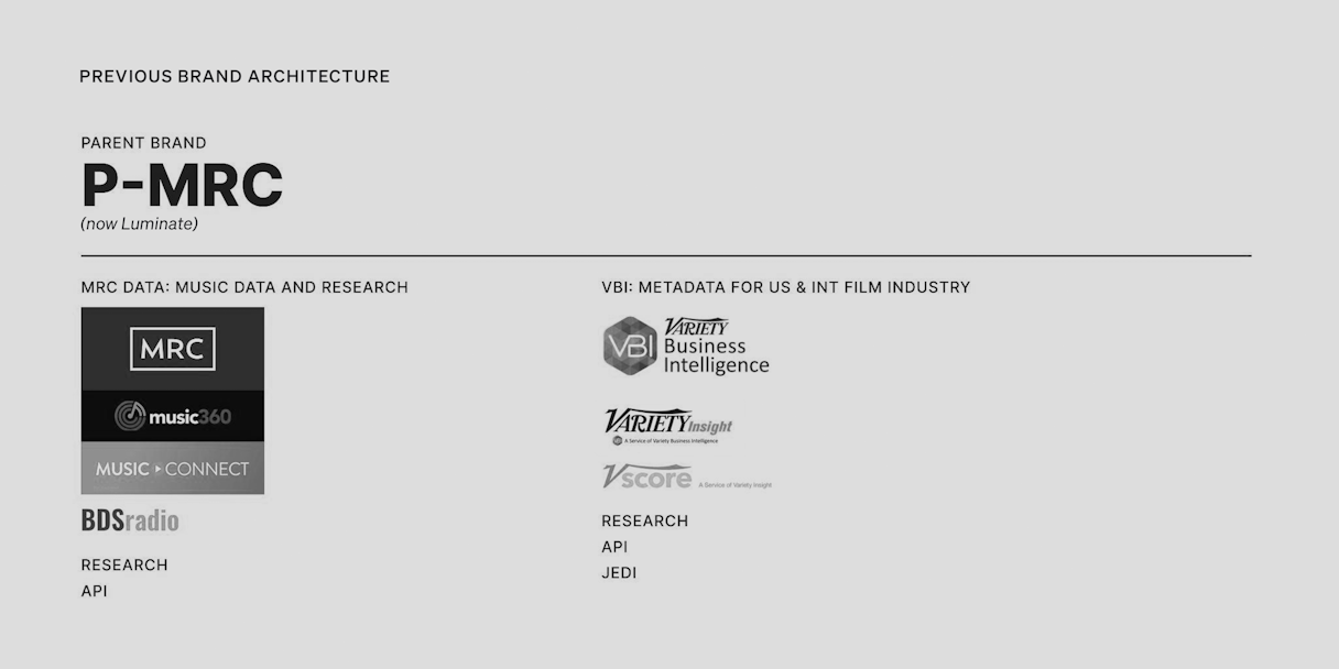 Luminate brandarchitecture v2