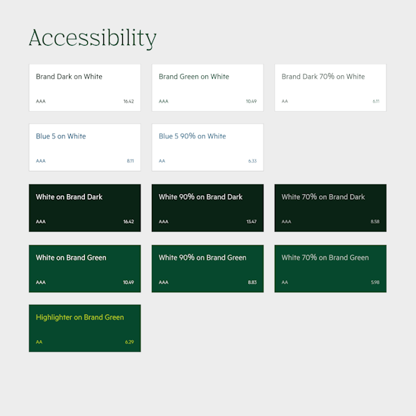 Testing color contrast for accessibility