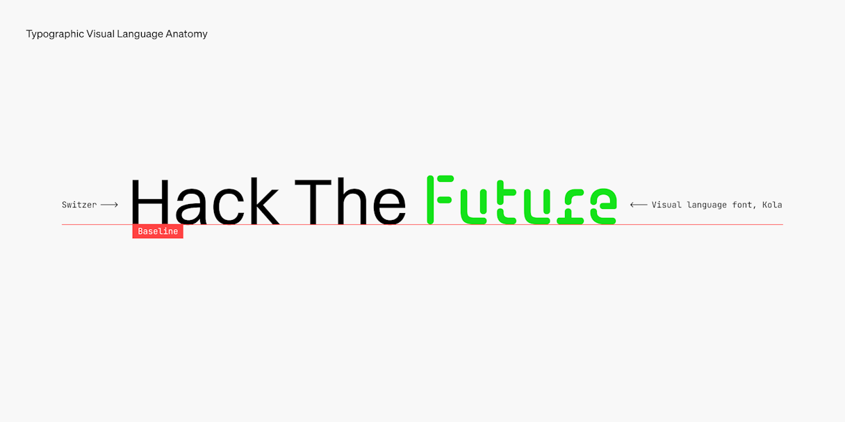 Trustedsec Typographic Visual Language Anatomy